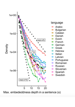 On the distribution of deep clausal embeddings: A large cross-linguistic study