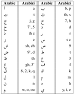 An Algerian Arabic-French Code-Switched Corpus