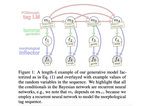 A Structured Variational Autoencoder for Contextual Morphological Inflection